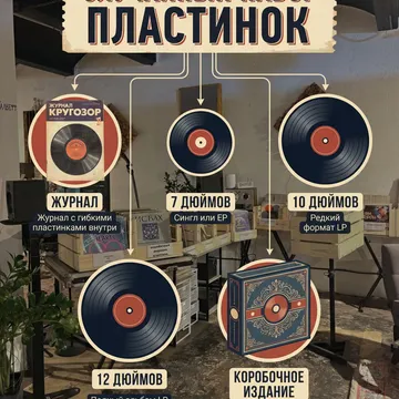 Комплект из 5-ти случайных виниловых пластинок. Особенность: Сборник всего